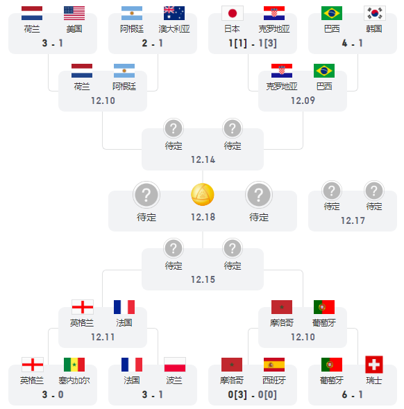 2022年世界杯分组表(2022年世界杯分组表最新)  第2张