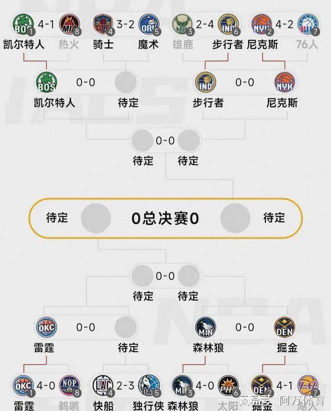 历届nba季后赛图表(历届nba季后赛图表大全)  第1张