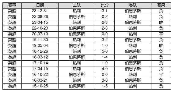 最新足彩14场对阵表(最新足彩14场对阵表苐23110期)  第2张