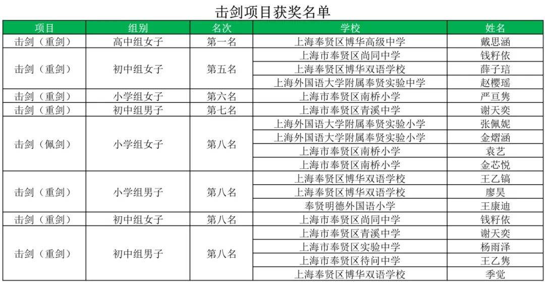 奖牌榜(第33届奥运会奖牌榜)  第2张