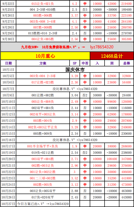 西甲最新比分(西甲最新比分雷速)  第2张