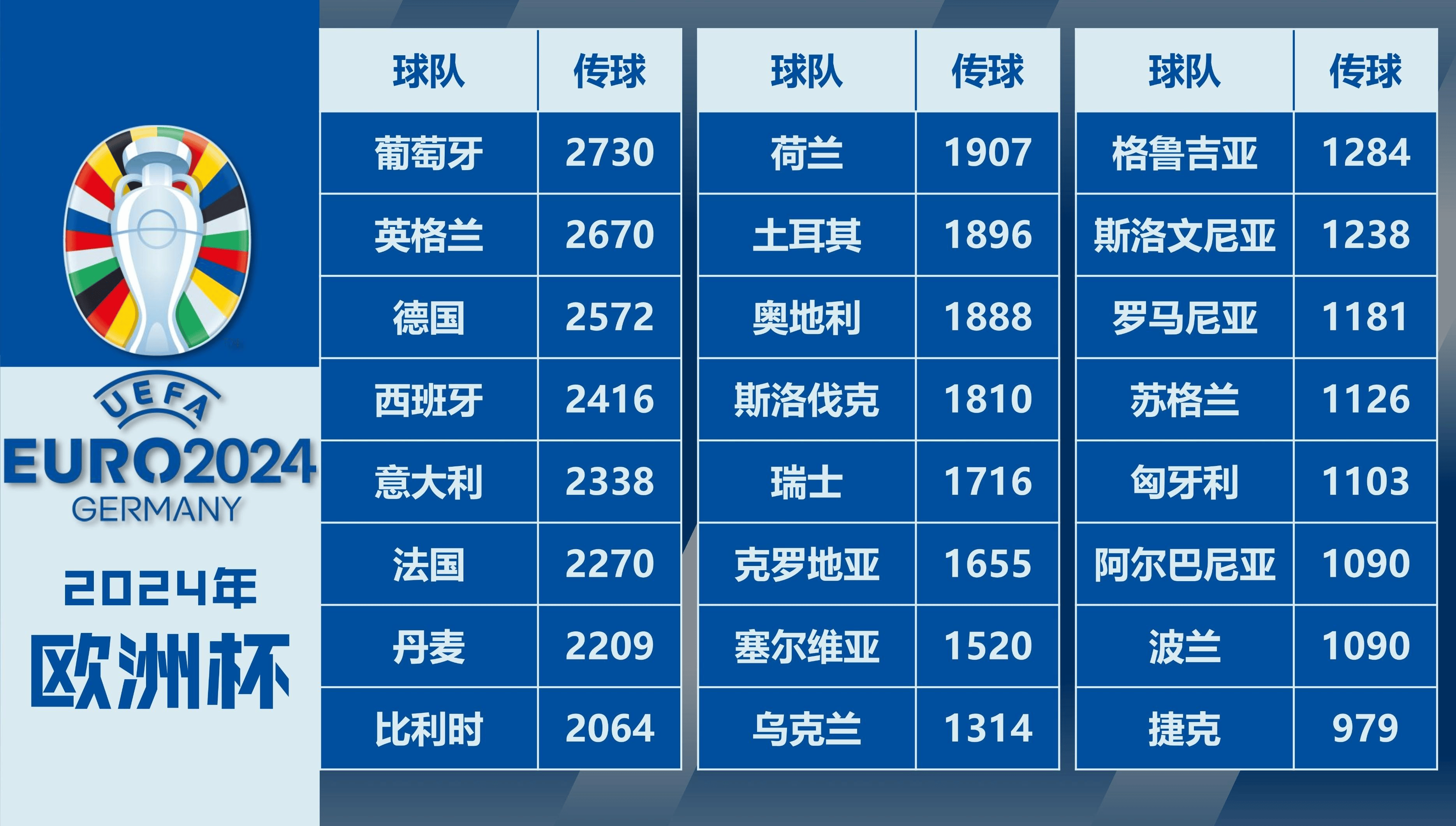 2012年欧洲杯分析(2012年欧洲杯比赛结果)  第2张