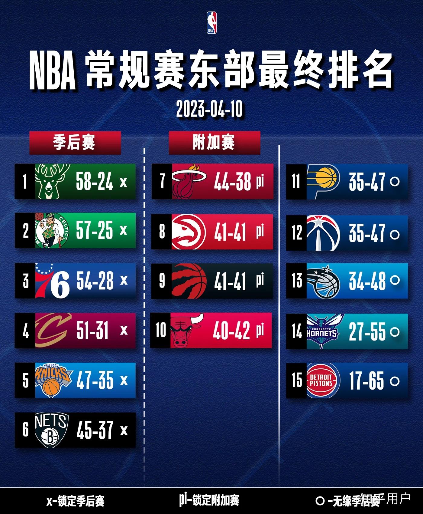 今年nba季后赛对阵表(今年的nba季后赛打几场)  第1张