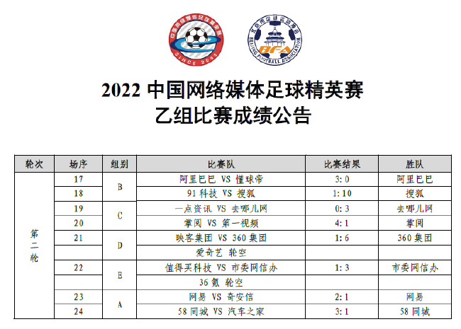 足球赛事时间表2022(足球赛事时间表2025年最新消息)  第1张