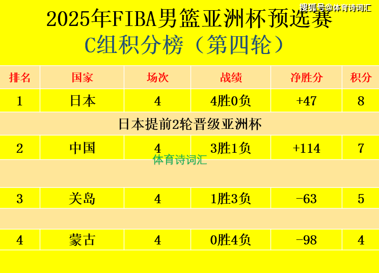 中国男篮比赛时间表2022(中国男篮比赛时间表2024赛程直播)  第2张