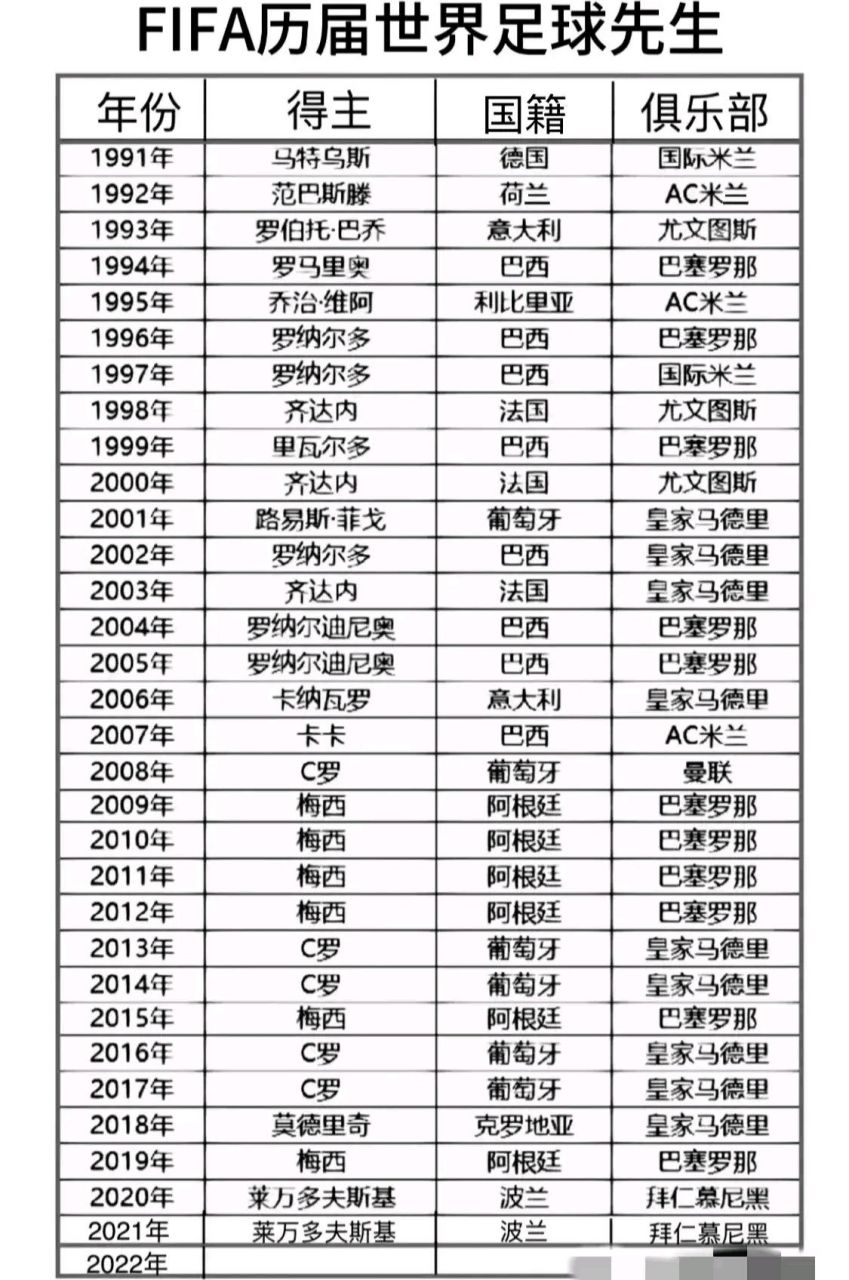 足球世界各国排名(足球各国世界排名最新)  第1张