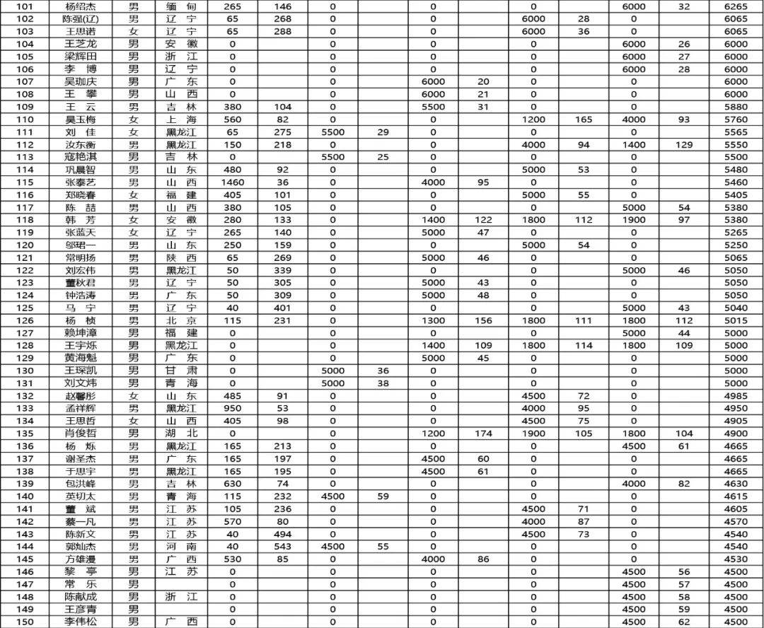 12强赛最新积分排名(12强赛最新积分排名榜)  第1张