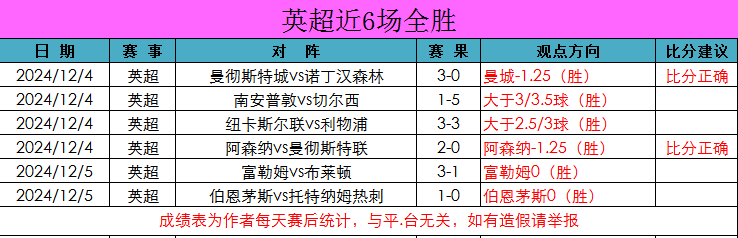 德乙赛程比分结果(德乙赛程比分结果汉堡)  第1张