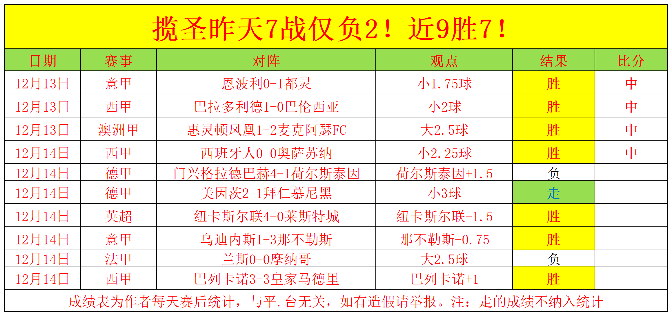 德乙赛程比分结果(德乙赛程比分结果汉堡)  第2张