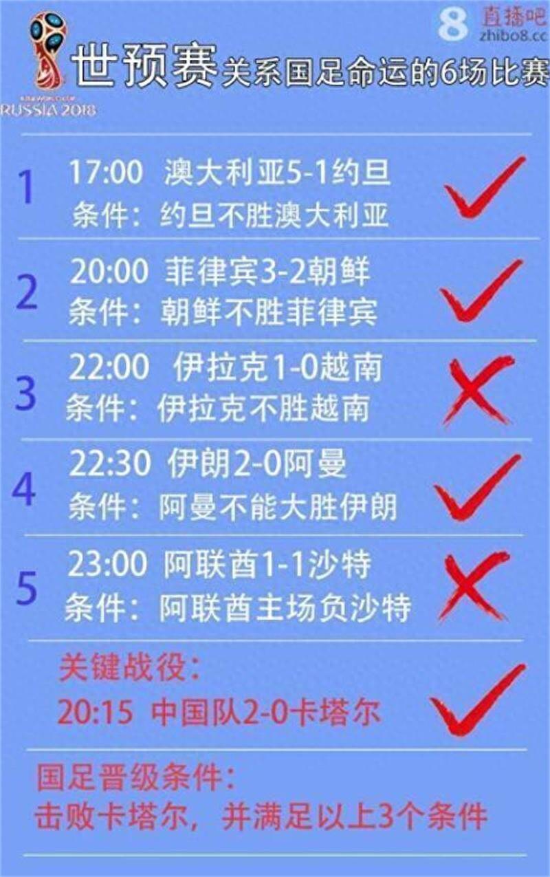 国足世界排名最好成绩(国足最新世界排名上升3位排第65位)  第1张