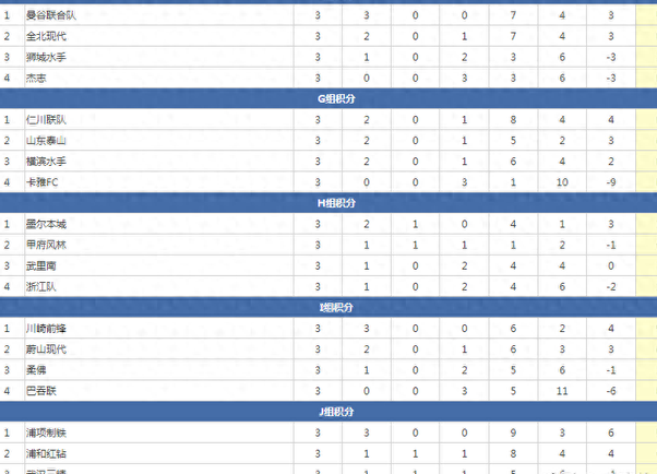 亚冠小组排名积分榜(亚冠小组排名积分榜前十名)  第1张