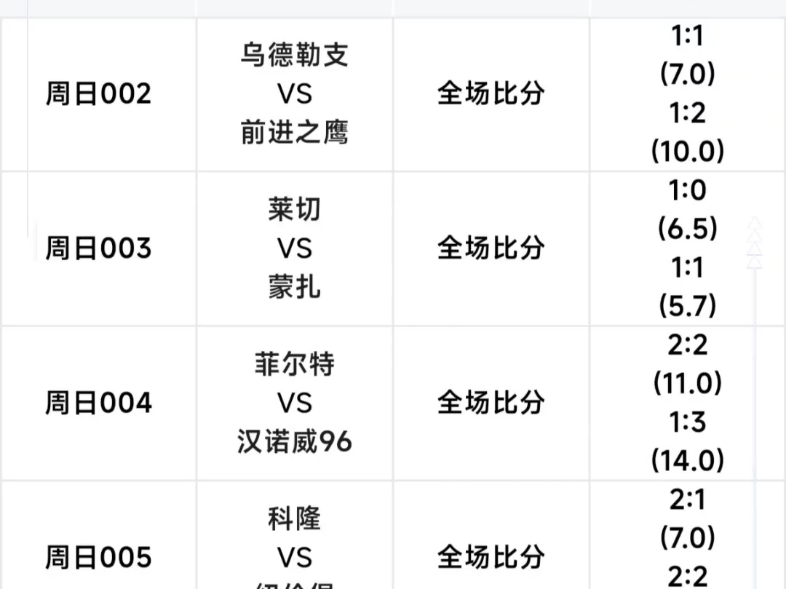 今日大神推荐比分(今日足彩大神单分析)  第2张