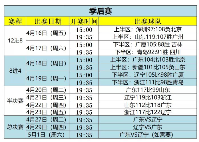 cba赛程总决赛时间表(cba赛程总决赛时间表格)  第1张