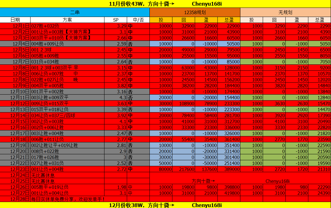 今天葡超比分预测(今天葡超比分预测分析)  第1张