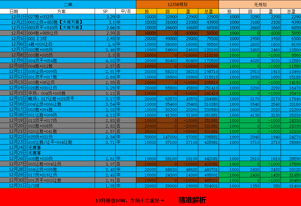 今天葡超比分预测(今天葡超比分预测分析)  第2张