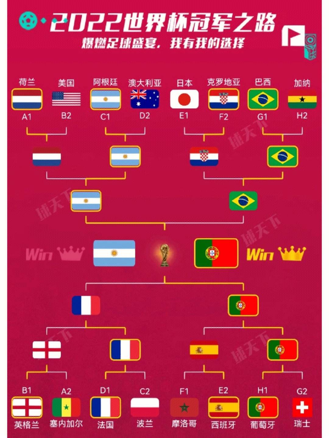 2010南非世界杯赛程表(2010南非世界杯赛程表比分)  第2张