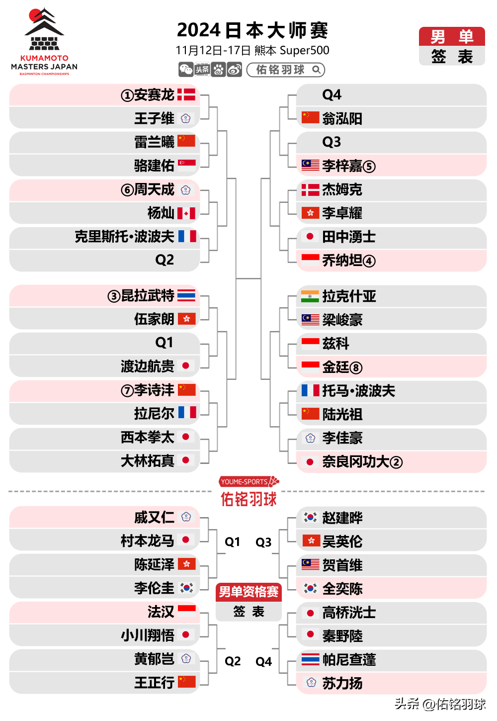 日本联赛比分赛程(日本联赛比分赛程安排)  第1张