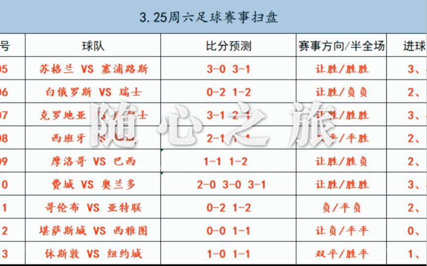 今天足球比赛预测比分(今天足球比赛预测比分结果)  第1张