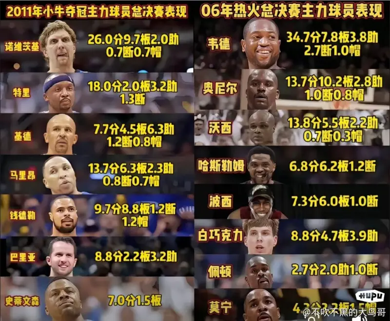 2006年nba总决赛(2006年nba总决赛录像回放高清)  第2张