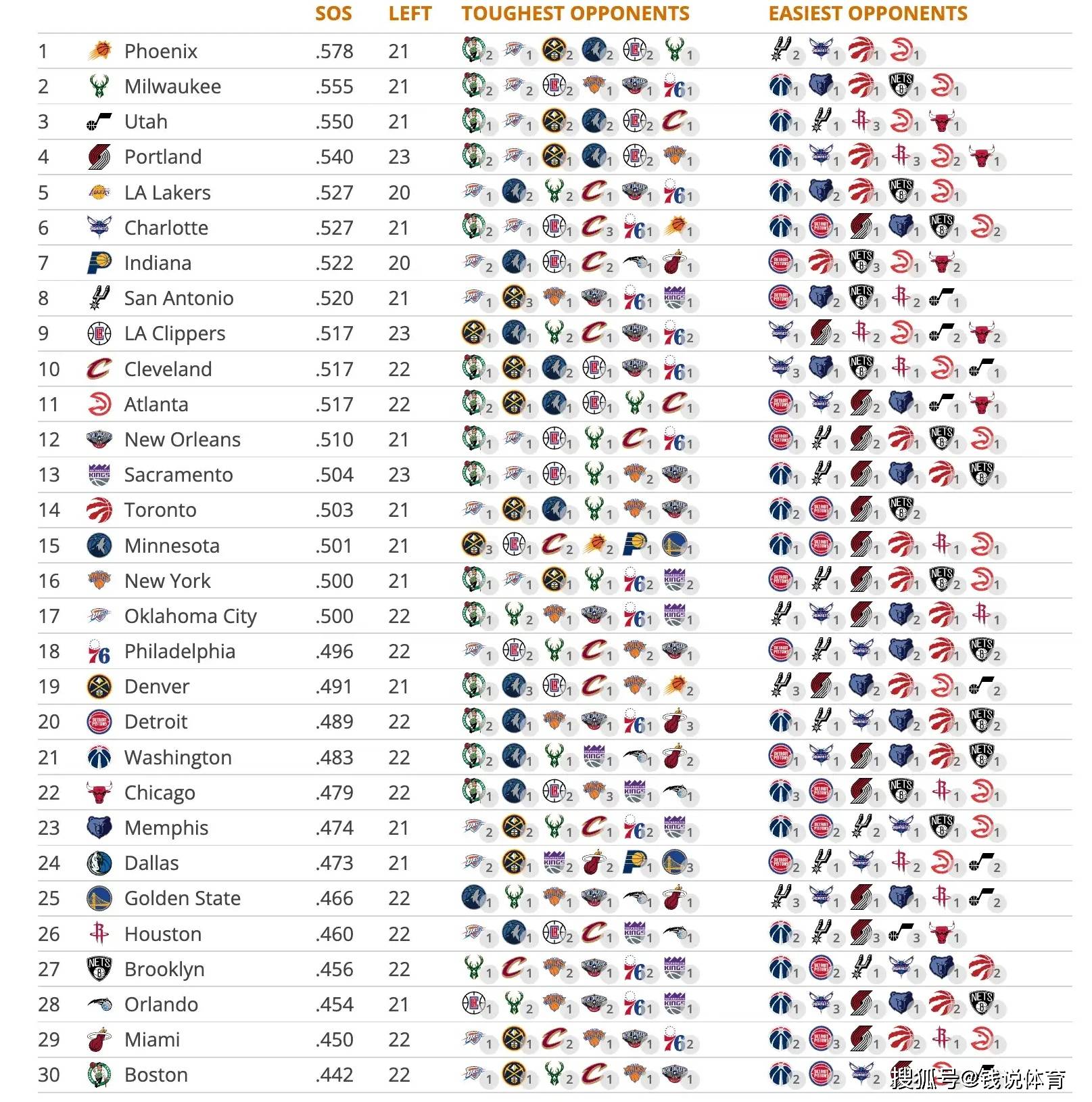 nba赛程表排名(NBA赛程表排名的排名表)  第2张