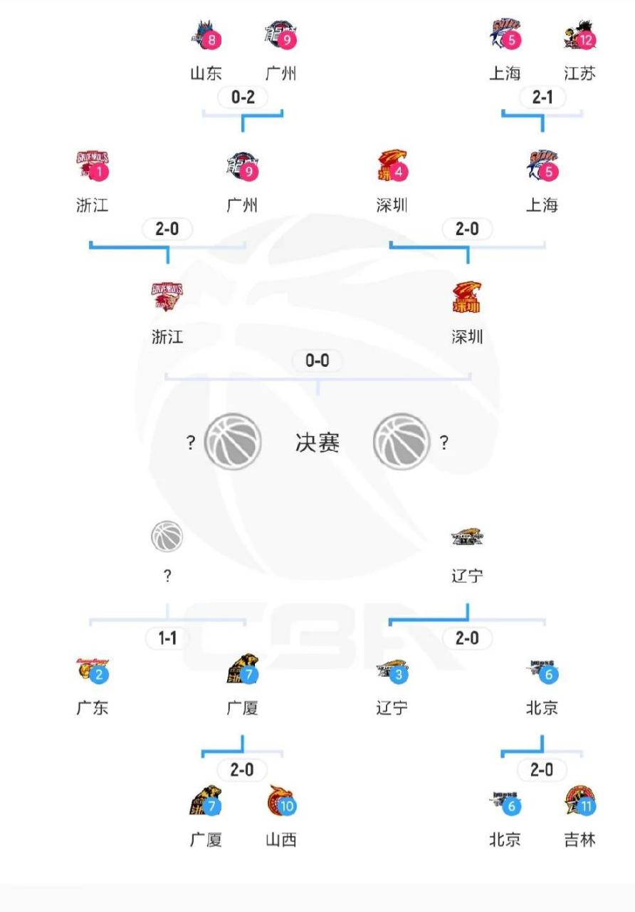 cba赛程表季后赛对阵图(cba赛程表季后赛对阵图2020)  第2张