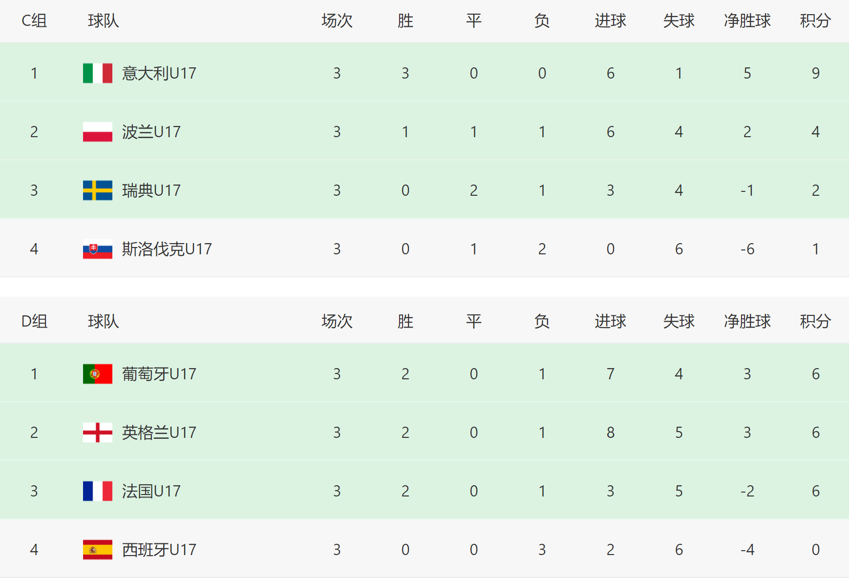 欧洲杯2016夺冠赔率(2016年欧洲杯冠军几比几)  第2张