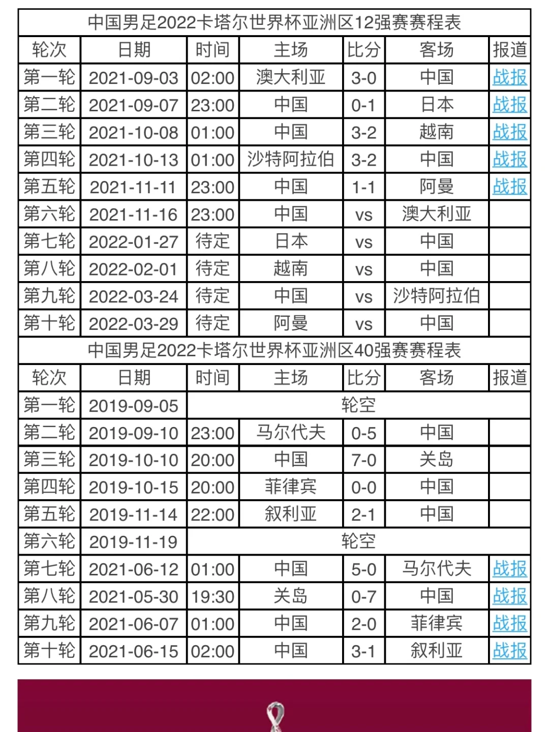 2022年足球世界杯赛程时间表(2022年足球世界杯赛程时间表格)  第2张