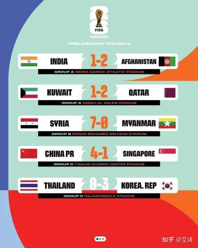 2026世界杯48队晋级规则(2026世界杯48队晋级规则图)  第2张