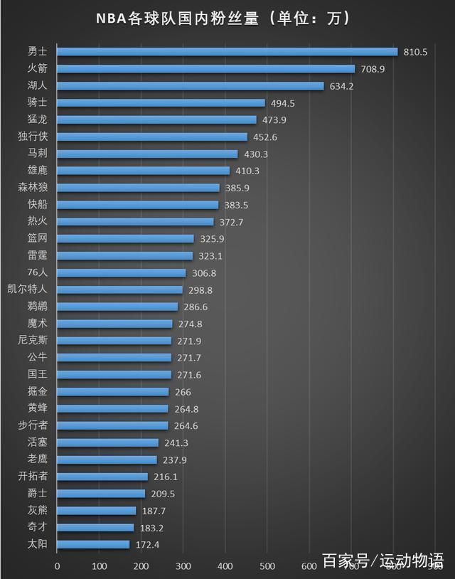 nba统计数据(nba统计数据网)  第2张