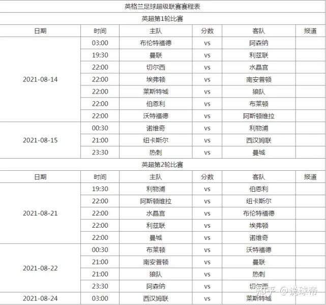 英超赛程2022赛程表(英超20212022赛程直播)  第1张