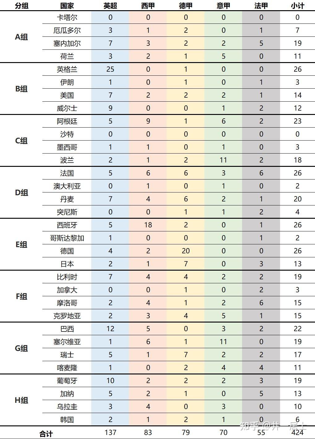 卡塔尔世界杯32支球队名单(2022卡塔尔世界杯几支球队)  第2张