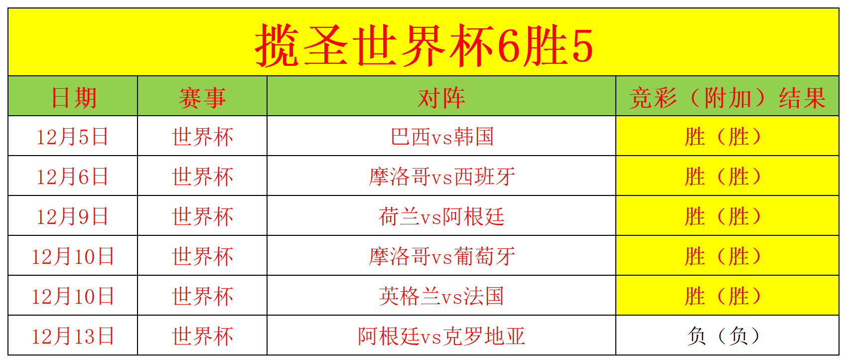 摩洛哥世界杯最好成绩(世界杯摩洛哥足球队阵容)  第2张