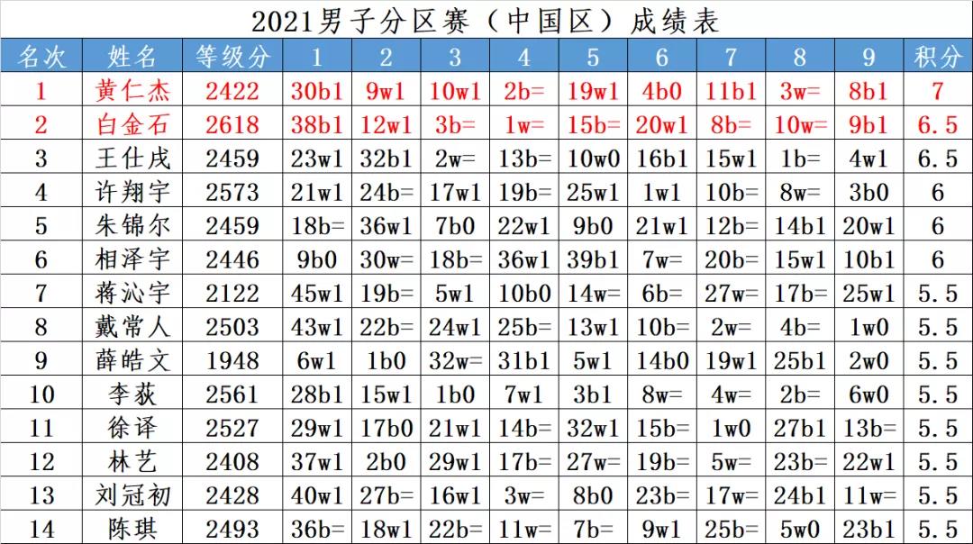 世界杯篮球赛2021赛程直播(世界杯篮球赛2021赛程直播在哪看)  第1张