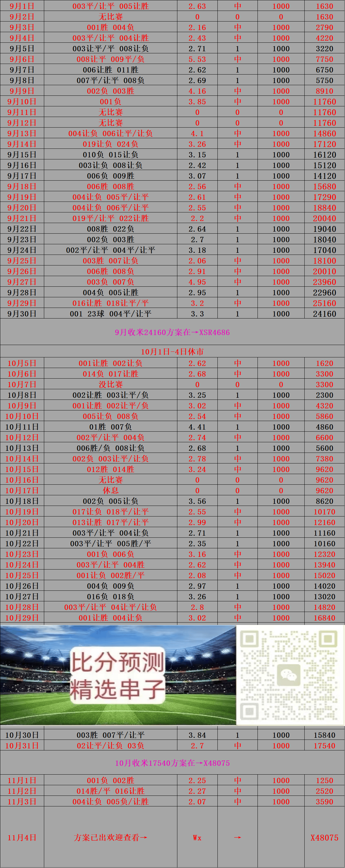 足球比分预测(今天足球比分预测)  第1张