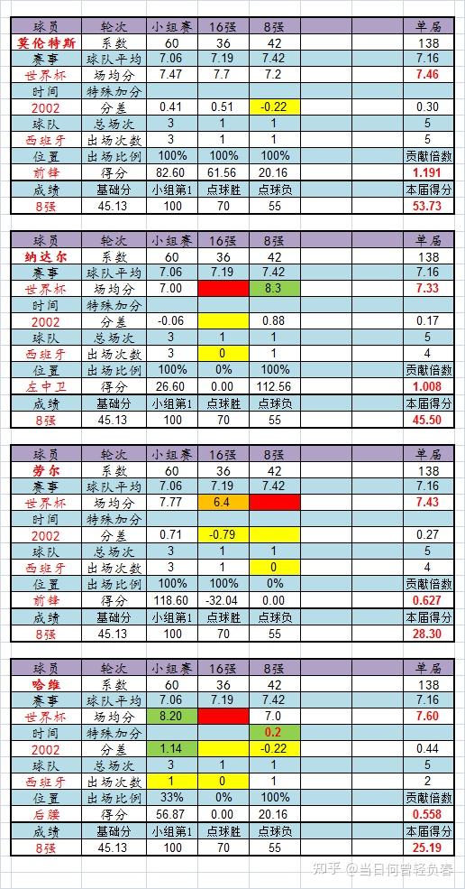 世界杯八强名单(世界杯八强名单及排名表图片)  第2张