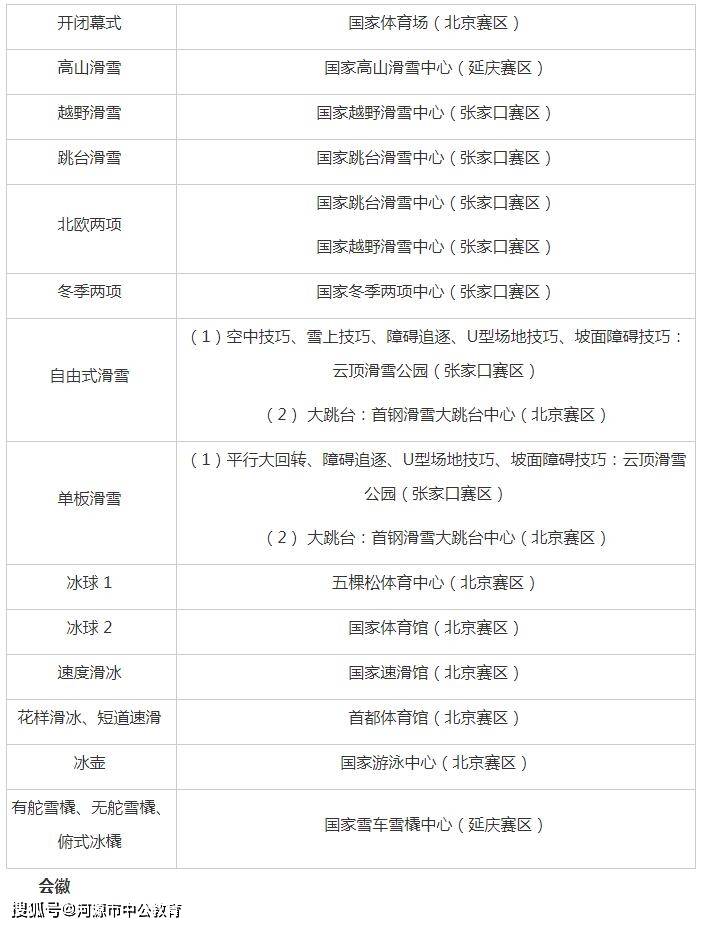 北京冬奥会有多少个国家参加(2022年北京冬奥会有多少国家参加)  第2张