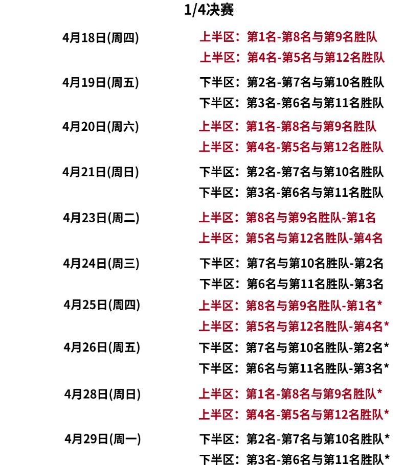 cba季后赛对阵表(18年nba季后赛对阵表)  第2张