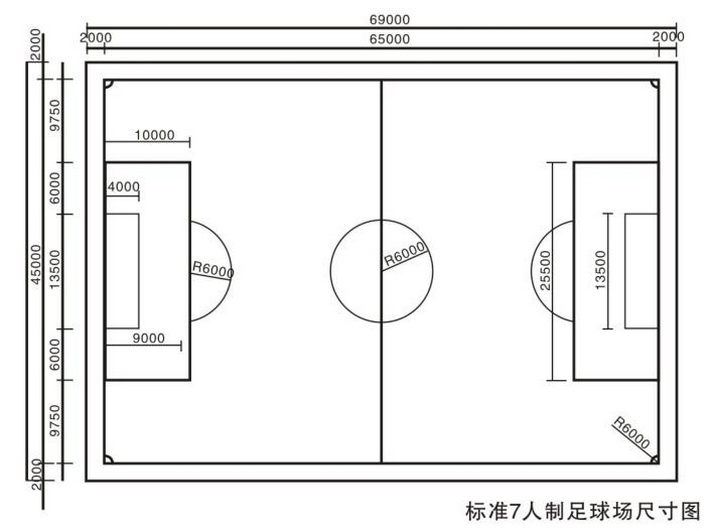 5人制足球场尺寸(5人制足球场尺寸跟11人的区别)  第1张