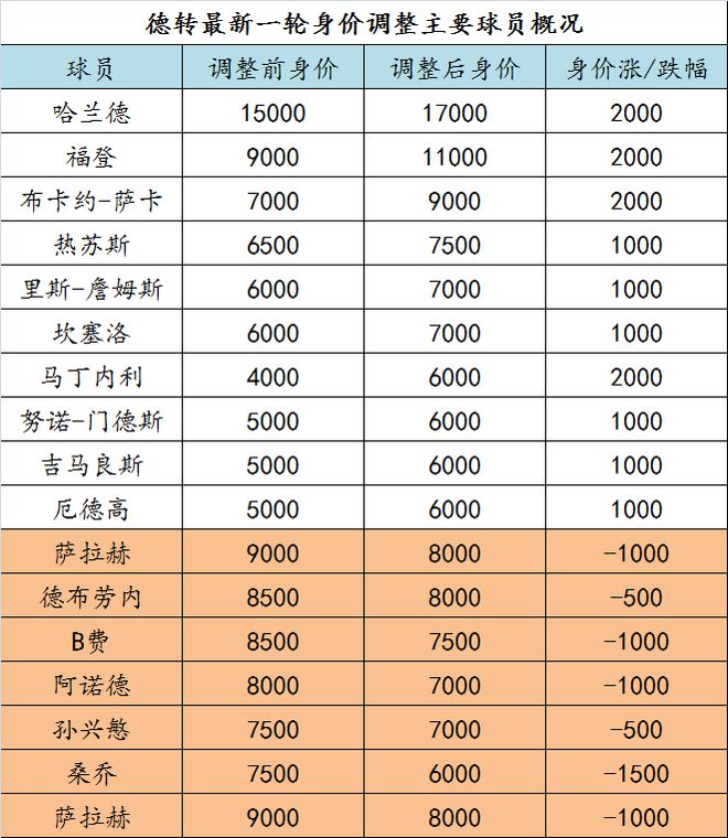 俄罗斯世界杯最终排名(俄罗斯世界杯最终排名是多少)  第2张