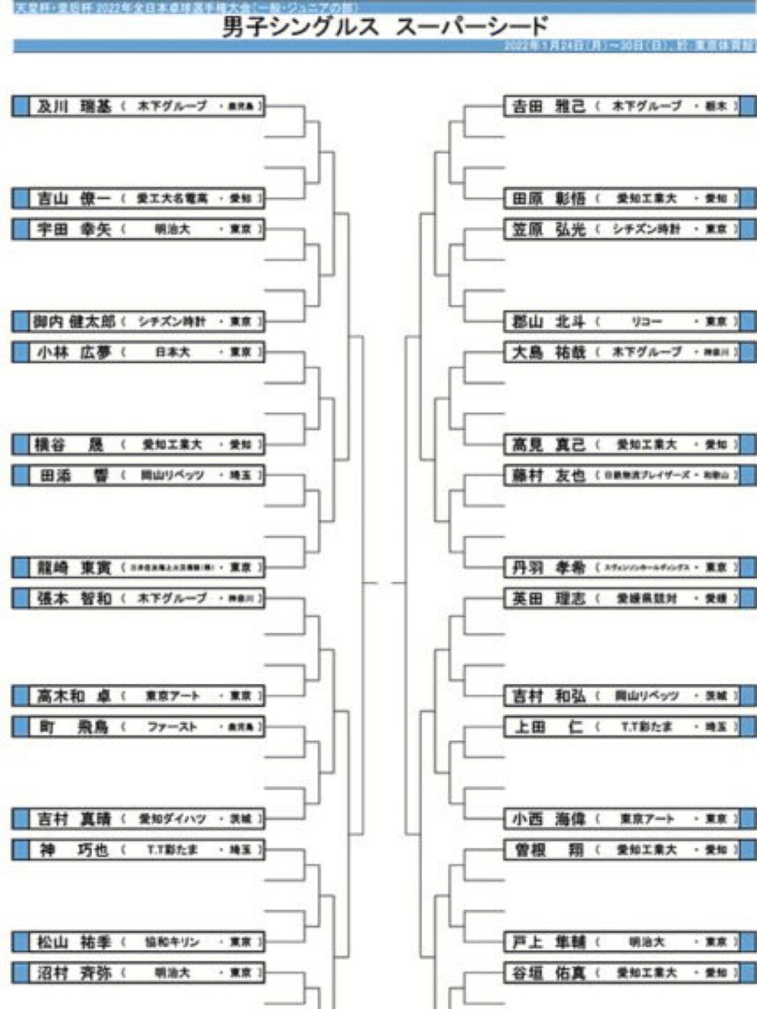 日本天皇杯赛程比分(日本天皇杯赛程比分篮球)  第2张