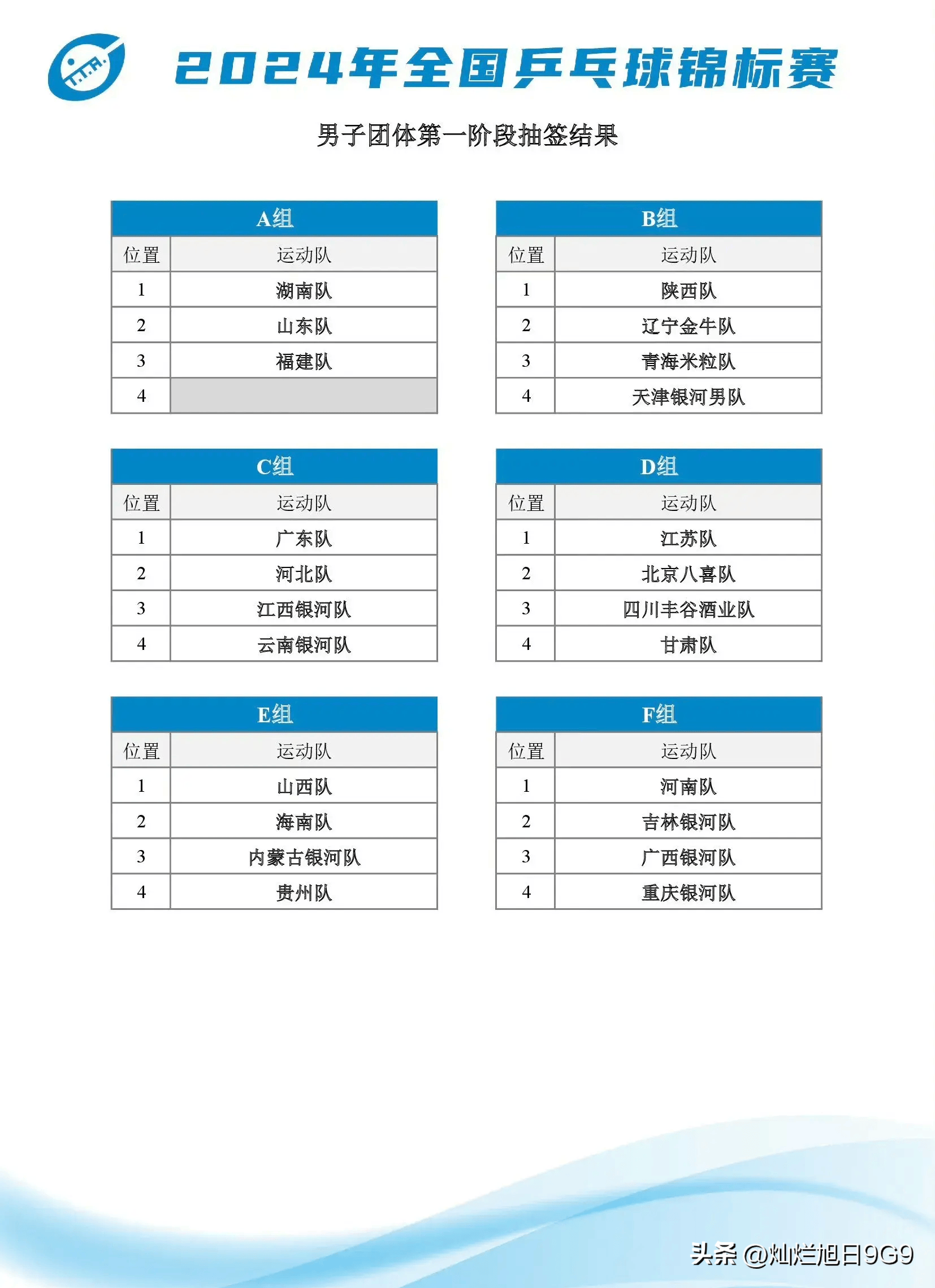 乒乓球全锦赛直播(乒乓球全锦赛直播时间)  第2张