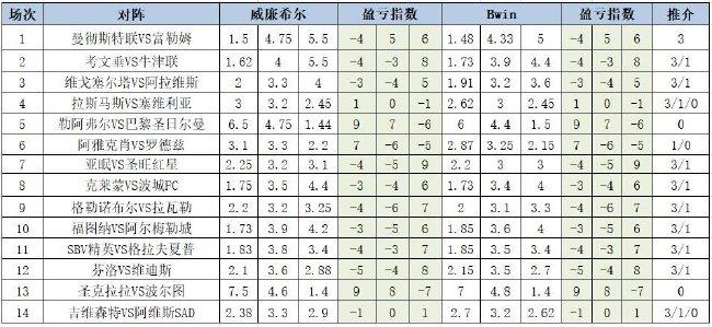 足彩预测(足彩预测最厉害的博主)  第1张