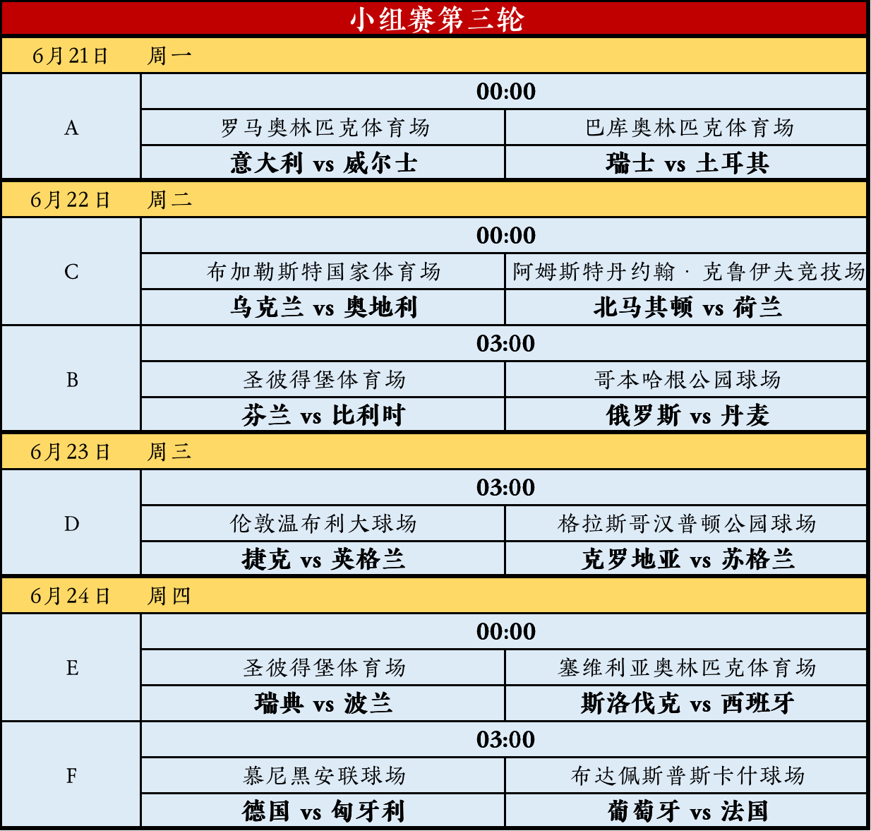 2020欧洲杯比分结果表(2020欧洲杯比分结果表最新)  第1张