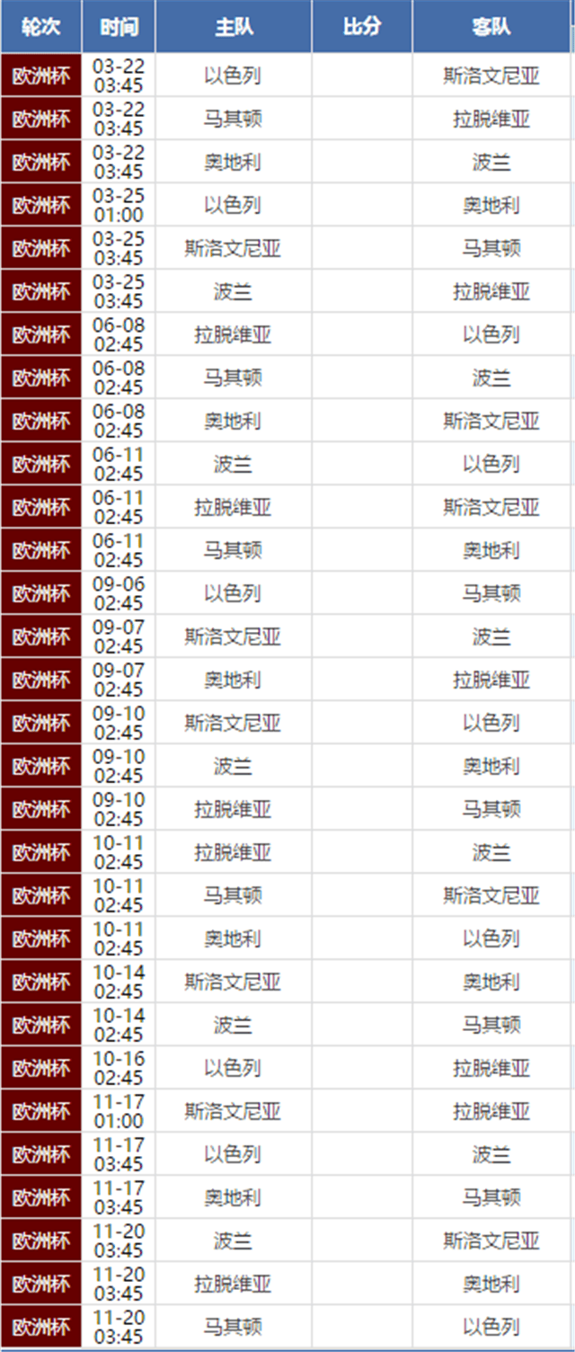 2020欧洲杯比分结果表(2020欧洲杯比分结果表最新)  第2张