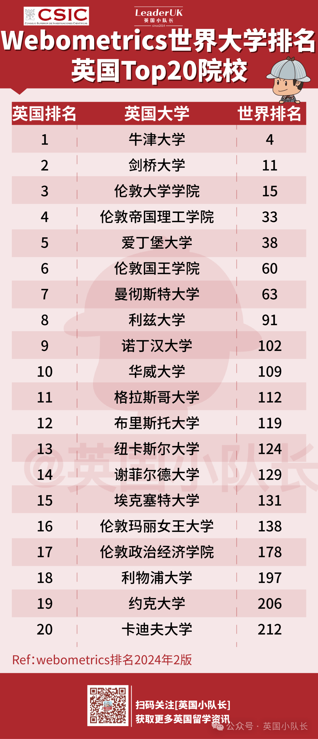 世界大学排行榜(usnesws世界大学排行榜)  第1张