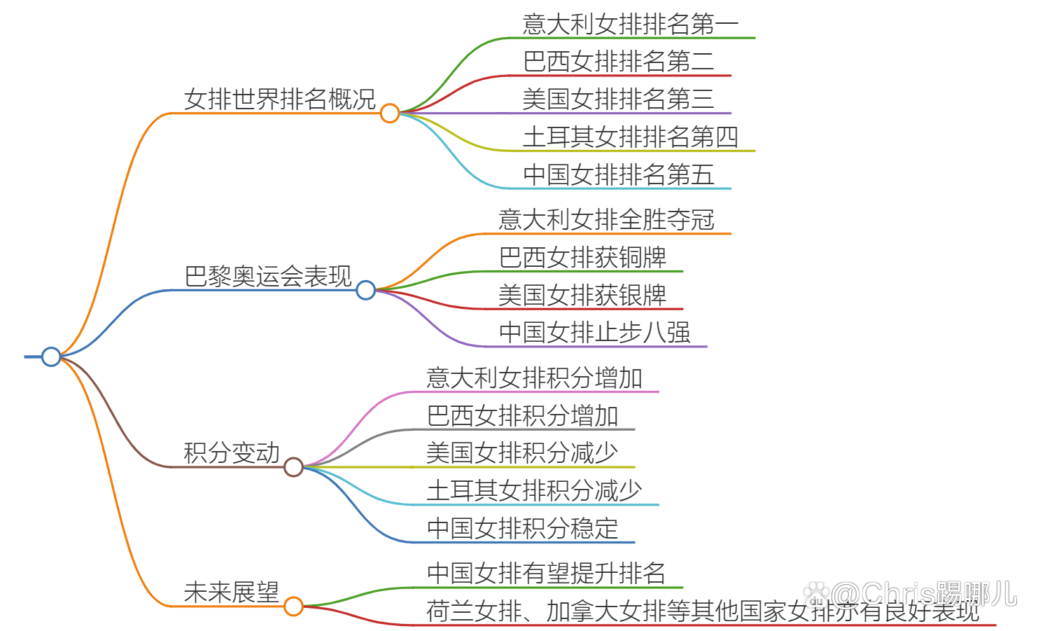 世界女排排名最新排名表(世界女排排名最新排名表图片)  第2张