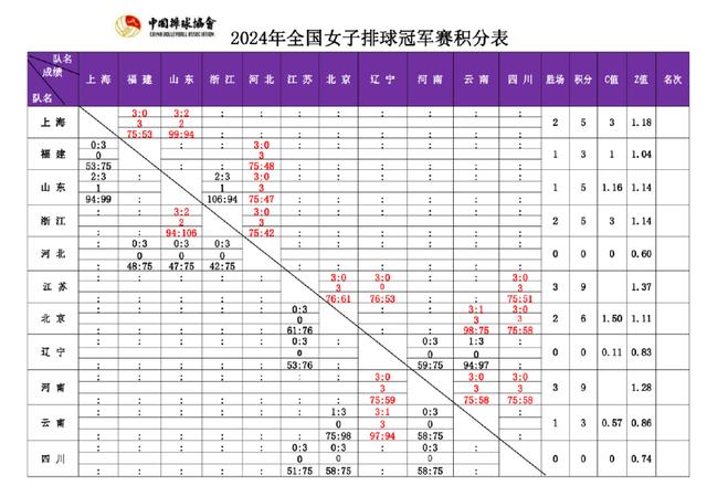 女排联赛最新赛果(刚刚结束的中国女排比赛结果)  第2张