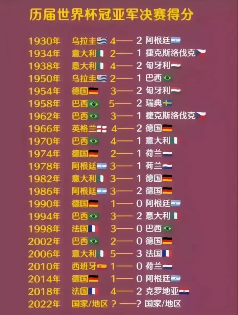 世界杯决赛比分(2023成都混合团体世界杯决赛比分)  第1张