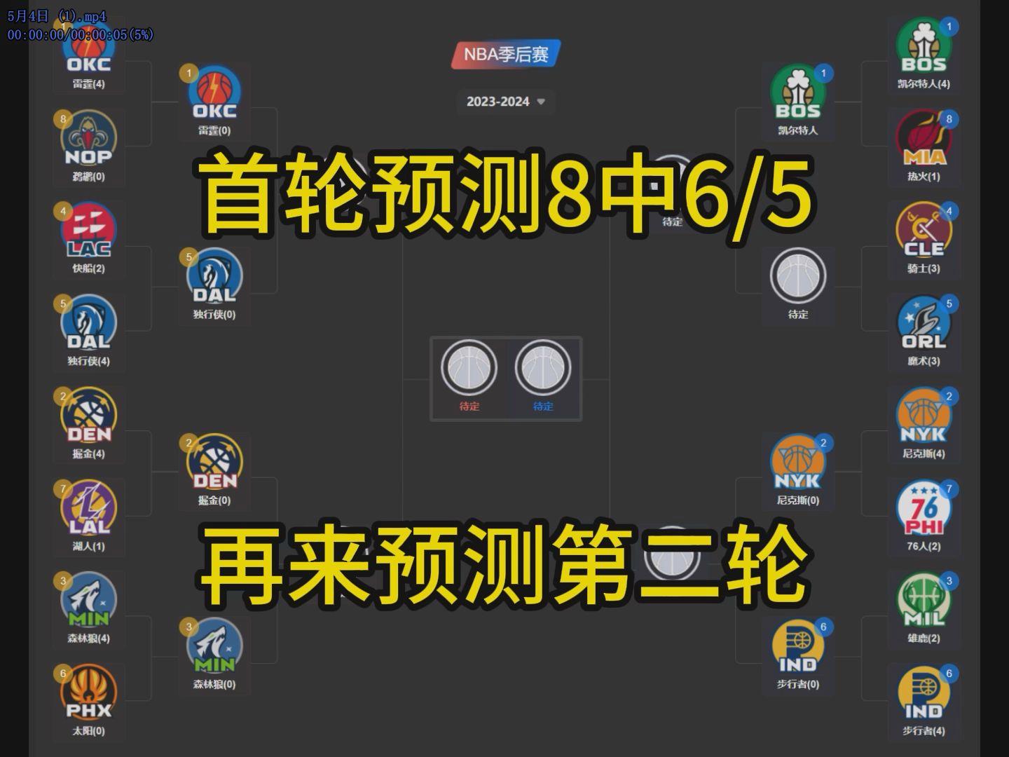 nba季后赛预测(nba季后赛预测分析)  第1张