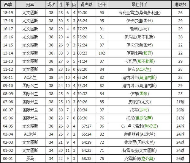 意甲赛程表(2025年西甲赛程表)  第1张